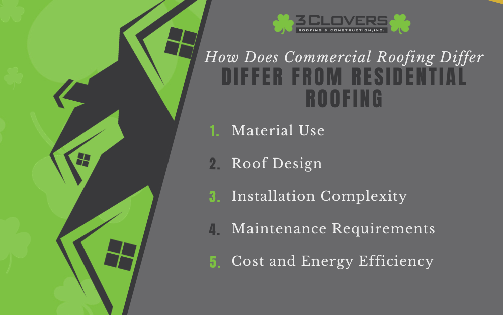Commercial and Residential Roofing